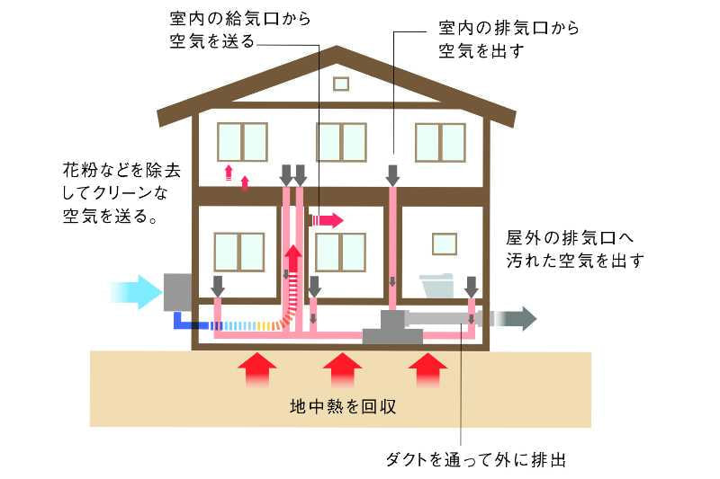 豊田市の健康住宅